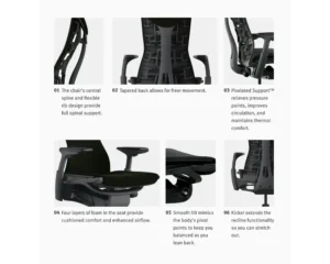The Cheapest Herman Miller Chair